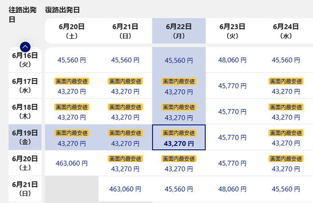 東京発マニラ行きが43,270円