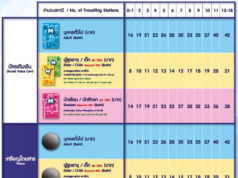 バンコクのMRT運賃、12月より一部値上げ バンコクのMRT運賃表