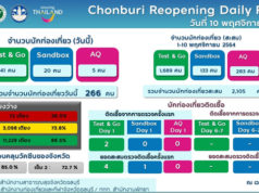 สำนักงานการท่องเที่ยวและกีฬาจังหวัดชลบุรี facebookページより