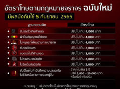 タイ、9月5日に道路交通法改正 ノーヘルやシートベルト未着用などの罰金を大幅引き上げ タイ警察庁facebookページより