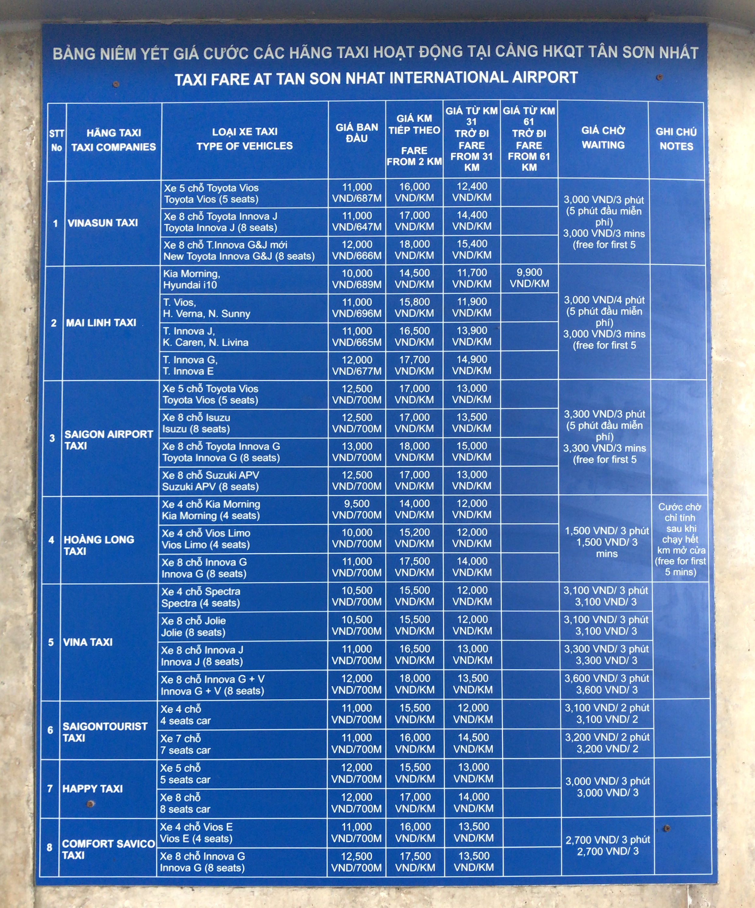 タンソンニャット空港のタクシー運賃表