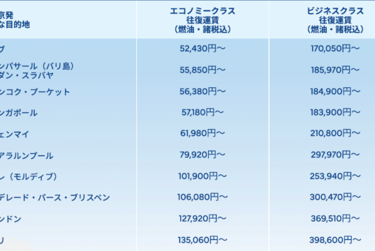 東京発の路線別料金