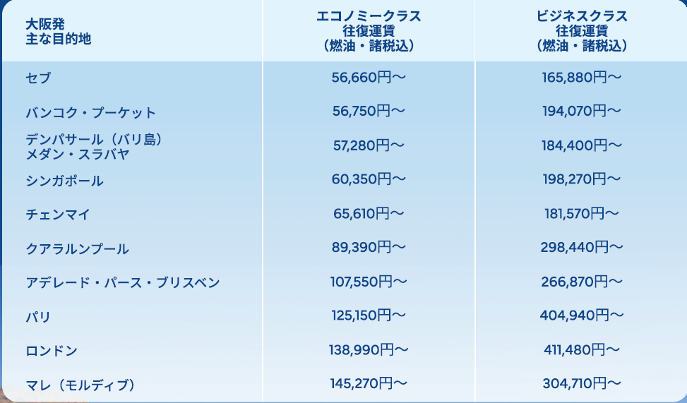 大阪発の路線別料金