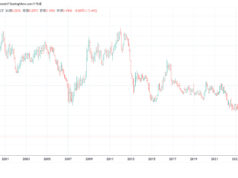 日本円、対バーツでアジア通貨危機前の水準に 1バーツは5円台 円バーツレート推移(1999年~2025年)