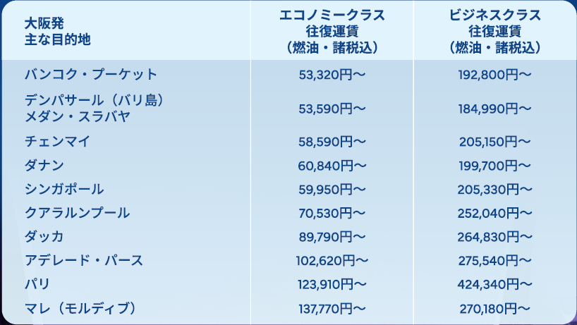 大阪発の路線別料金