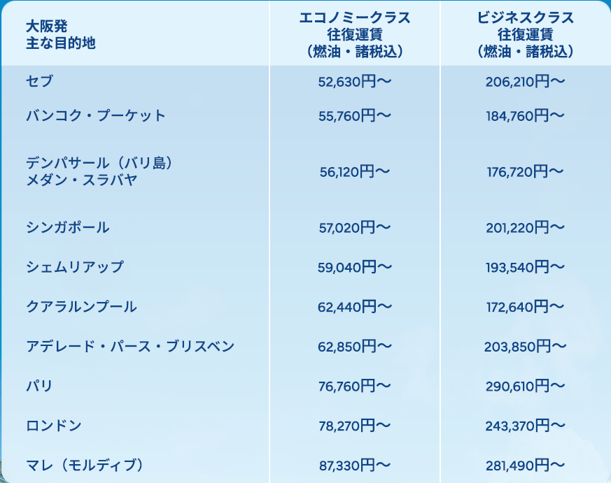 大阪発の路線別料金
