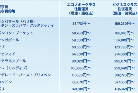 東京発の路線別料金