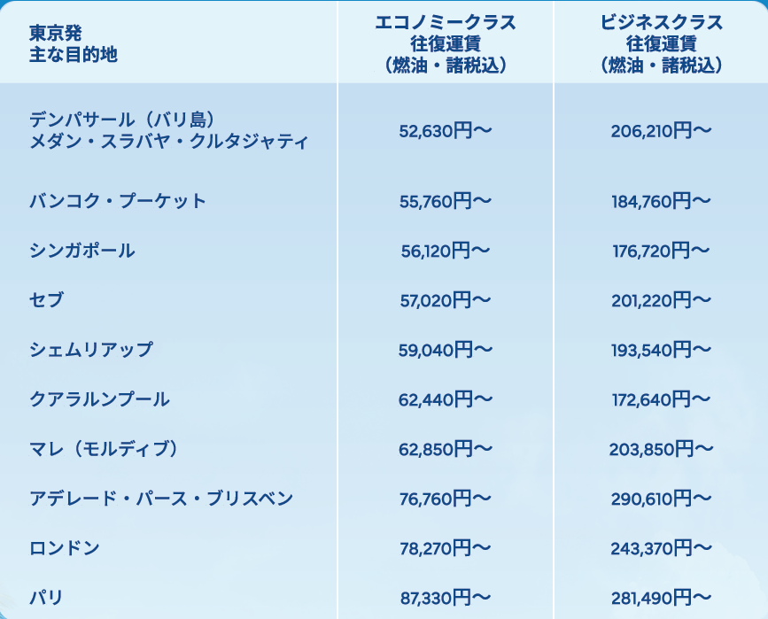 東京発の路線別料金