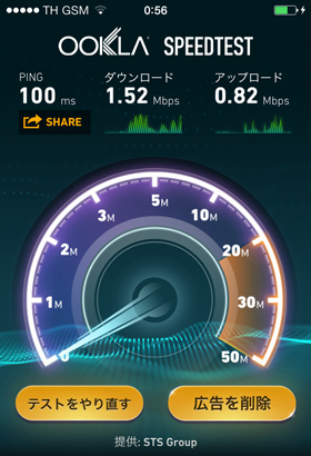 インターネット接続スピード インターネット接続スピード