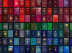 Passport Index