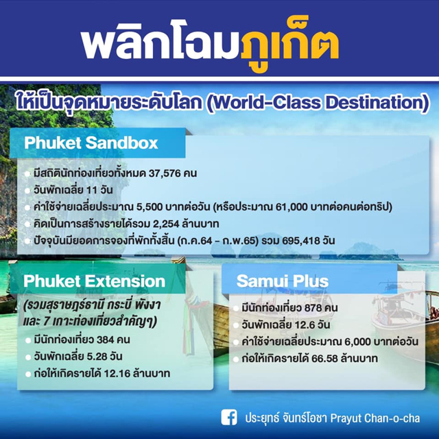 プラユット首相facebookより