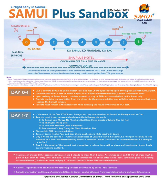 タイ政府観光庁ホームページより
