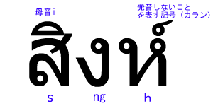 タイ語の綴り