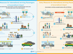 バンコクのスワンナプーム空港、5月からの入国手続き方法 タイ空港公社facebookページより
