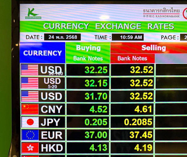 円バーツは0.205