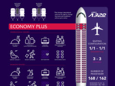 タイ国際航空ホームページより