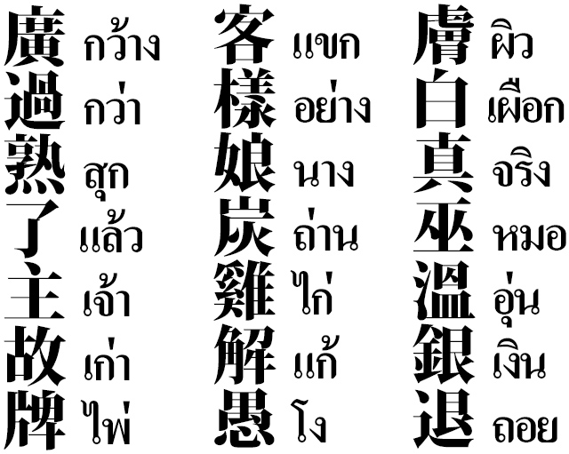 古漢語由来のタイ語