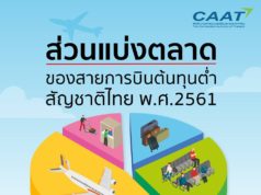 タイのLCC市場について