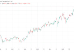 東南アジア主要通貨 対円での為替レート推移(2020年~2025年) THBJPY(2020~2025)