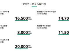 ZIPAIRがクリスマスセール開催 マニラ行き15,660円~、シンガポール行き18,860円~、バンコク行き20,900円~ ZIPAIRクリスマスセール